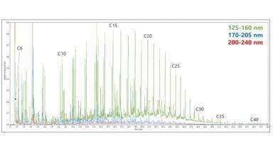 New Application Sneak Peak – Recycled Plastics Analysis